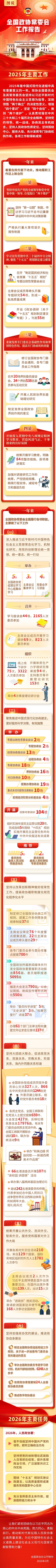 【图说】全国政协常委会工作报告